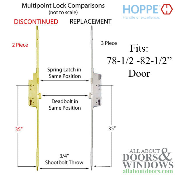 Shootbolt Multipoint Lock Replacement Kit for Active Doors – 45mm Backset, 92mm PZ, Stainless Steel