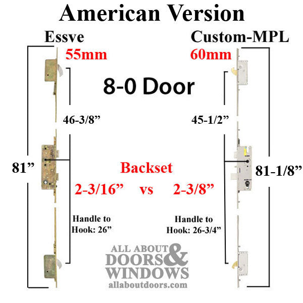 Multipoint Lock Replacement Kit for ESSVE – 8' Doors, 60mm Backset, 92mm PZ
