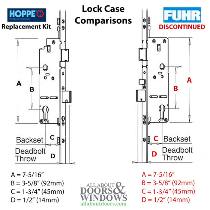 Hoppe Roller Multipoint Lock Replacement Kit – 45mm Backset, 92mm PZ
