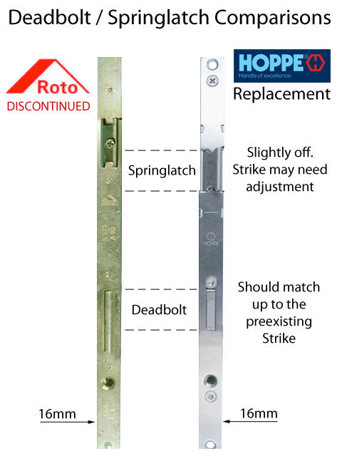 Hoppe Multipoint Lock Replacement Kit for 93" Doors – 45mm Backset, 92mm PZ, Tongue Version