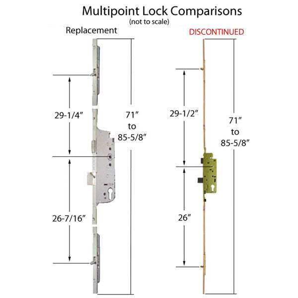 Hoppe Multipoint Lock Replacement Kit – 35mm Backset, 92mm PZ