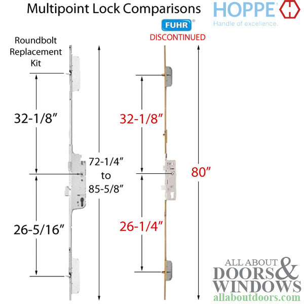 Hoppe Roundbolt Multipoint Lock Replacement Kit for 80" Fuhr – 45mm Backset, 92mm PZ