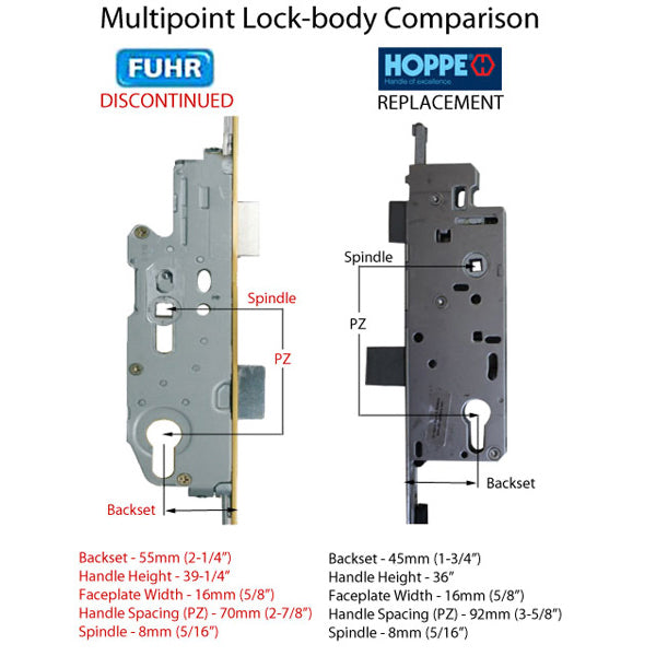 Hoppe Multipoint Lock Replacement Kit for Fuhr Roundbolt – 45mm Backset, 92mm PZ