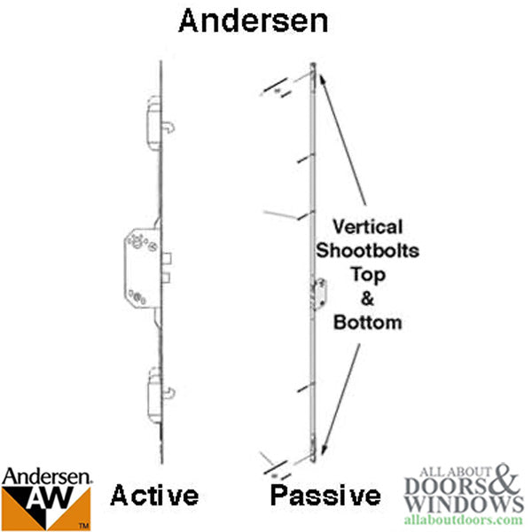 Andersen Active Multipoint Lock for 8' French-wood Hinged Doors – 51mm Backset, 106mm PZ, Stainless Steel