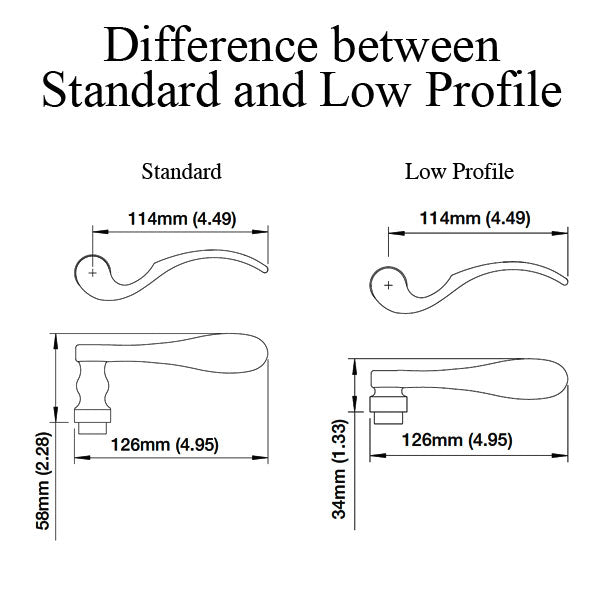 Hoppe Munchen Inactive Multipoint Handleset – 92mm PZ, Satin Nickel