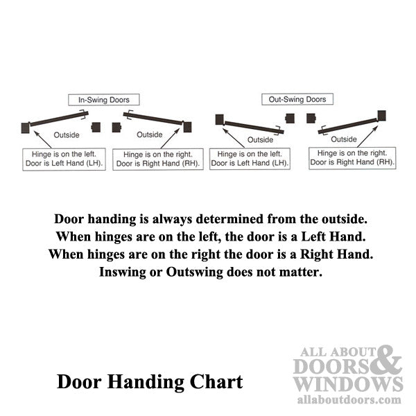 Emtek/Hoppe Hermes Handleset Trim – 92mm PZ, Right Hand, Satin Nickel