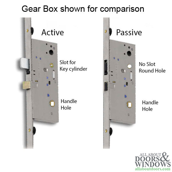Ashland Sentinel Swing Passive Gearbox – XP25 2-Point, 20mm Faceplate