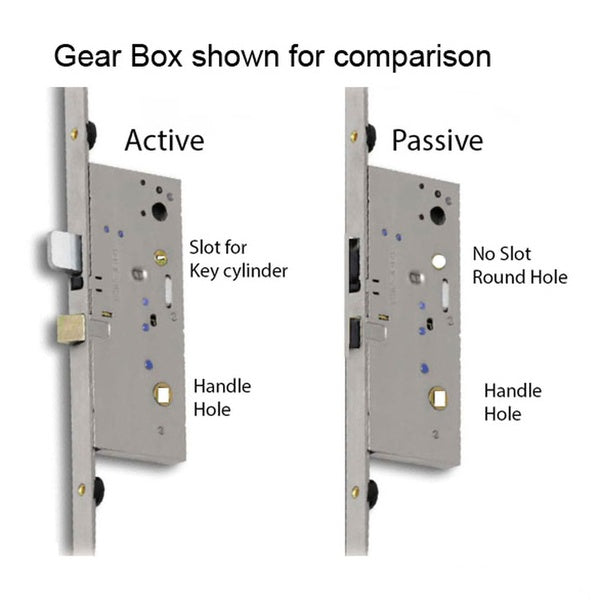 Ashland Sentinel Swing Passive Gearbox – XP25 2-Point, 20mm Faceplate