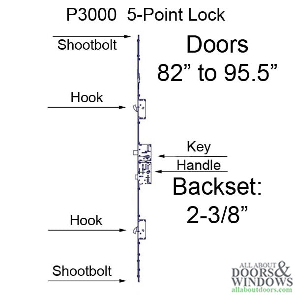 Amesbury P3000 Active 5-Point Multipoint Lock with Rhino Hooks – 60mm Backset, 92mm PZ, 82" to 95-1/2" Doors