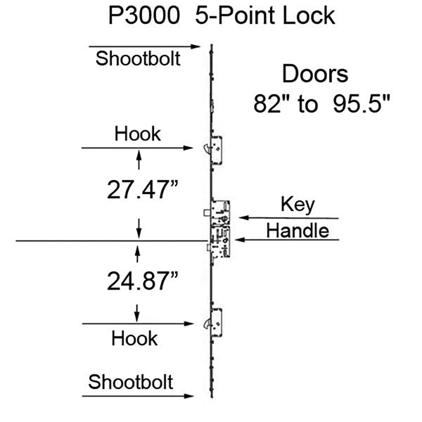 Amesbury P3000 Active 5-Point Multipoint Lock with Rhino Hooks – 60mm Backset, 92mm PZ, 82" to 95-1/2" Doors