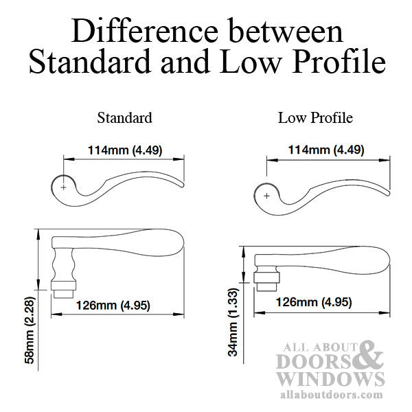 Hoppe Munchen Low Profile Lever Handle-set – Right Hand, Traditional Backplate