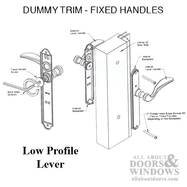 Hoppe Munchen Low Profile Lever Handle-set – Right Hand, Traditional Backplate