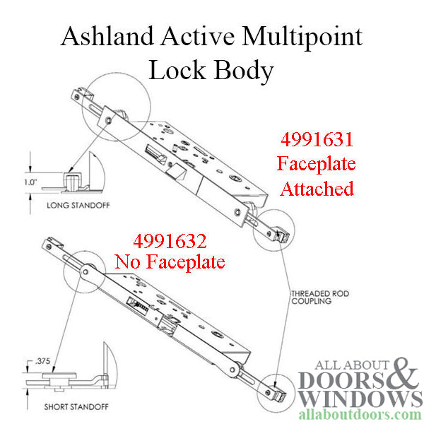 Ashland Active Multipoint Lock – 60mm Backset, Concealed Shootbolt