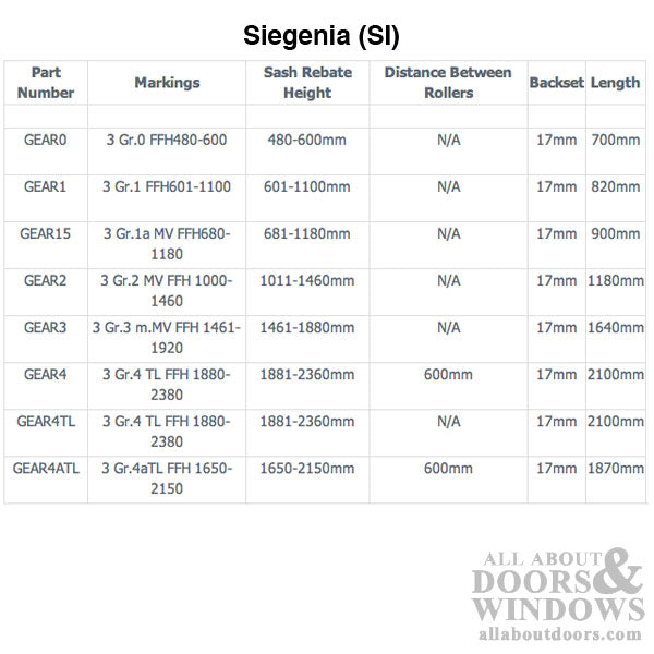 Siegenia Lift and Slide Drive Gear – 17mm Backset, 2100mm Length, 2 Rollers