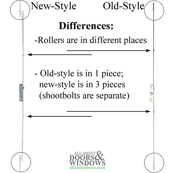 Atrium Ferco 528 Replacement Multipoint Lock Kit – 28mm Backset, 70mm Handle Spacing