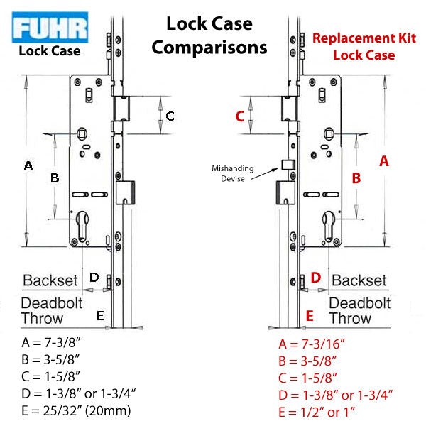 Hoppe 2 Roller Multipoint Lock Replacement Kit – 35mm Backset, 36" Handle Height