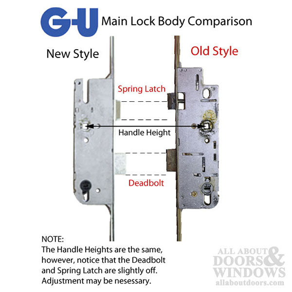 GU Tripact Europa 3-Point Multipoint Lock – 92mm PZ, Tongue Version