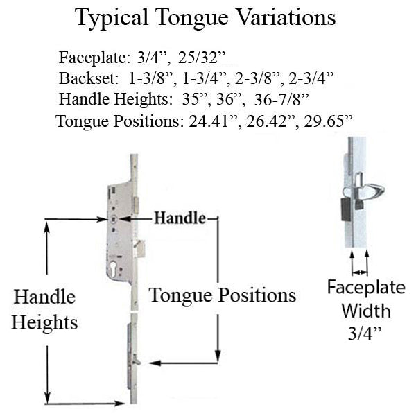 Hoppe HLS 9000 Multipoint Lock – 60mm Backset, 92mm PZ, 20mm Faceplate, 36" Handle Height