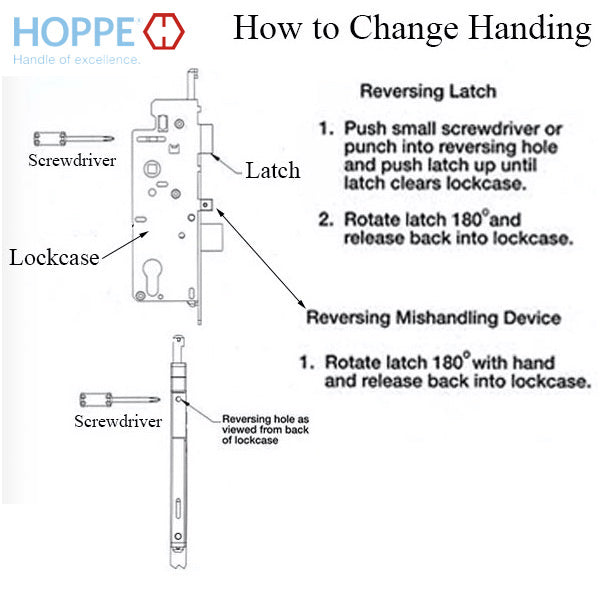 Hoppe Multipoint Lock Replacement Kit – 35mm Backset, 92mm PZ, 16mm Faceplate