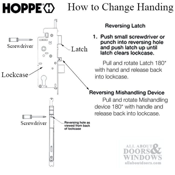 Hoppe Multipoint Lock Replacement Kit for FUHR 93" Doors – 35mm Backset, 92mm PZ, Two Roller