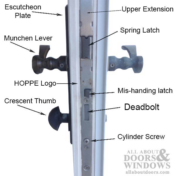 Hoppe Multipoint Lock Replacement Kit for FUHR 93" Doors – 35mm Backset, 92mm PZ, Two Roller