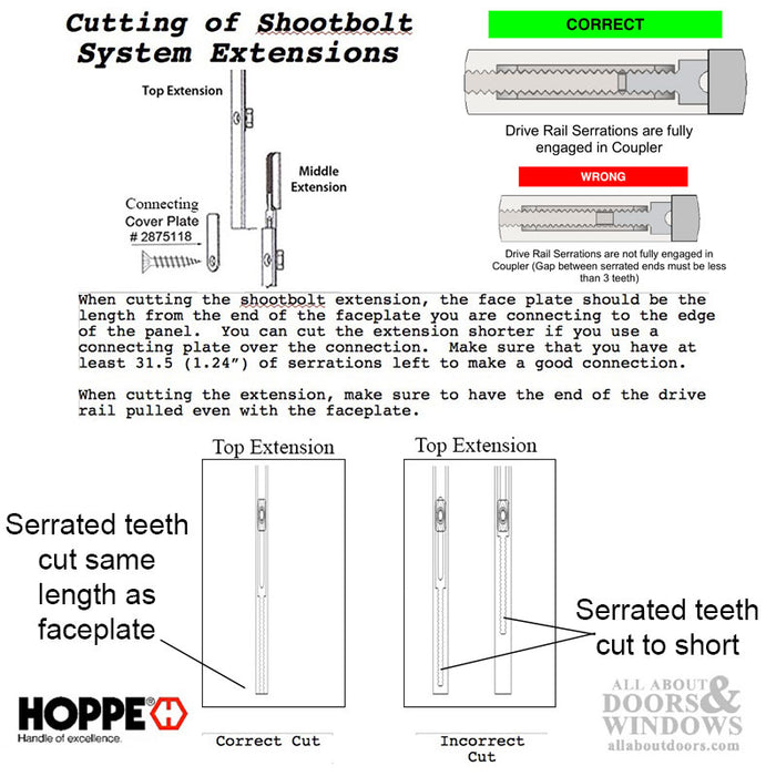 Hoppe Multipoint Lock Replacement Kit – 45mm Backset, 92mm PZ, 36" Handle Height