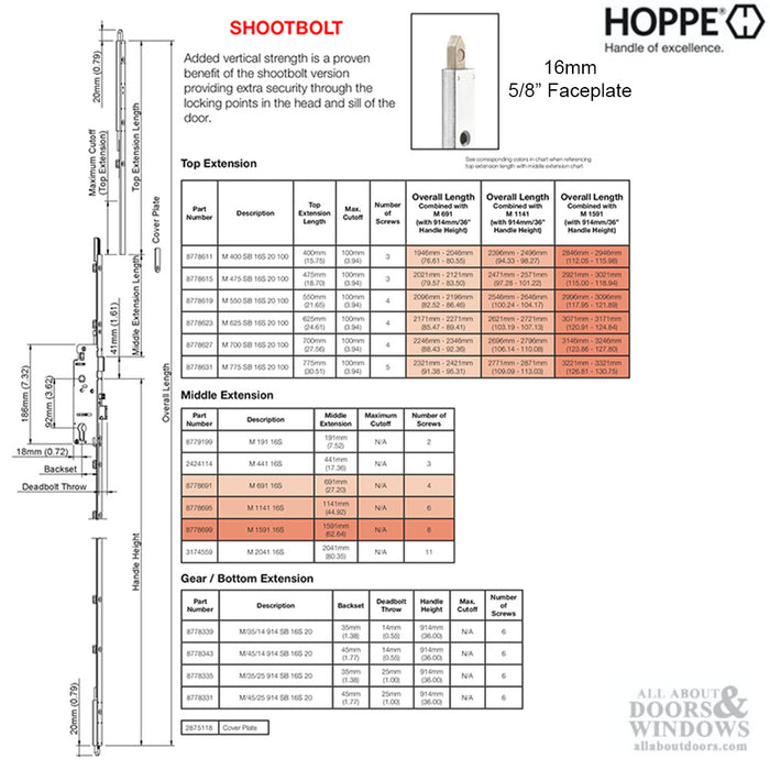 Hoppe Multipoint Lock Replacement Kit – 45mm Backset, 92mm PZ, 36" Handle Height
